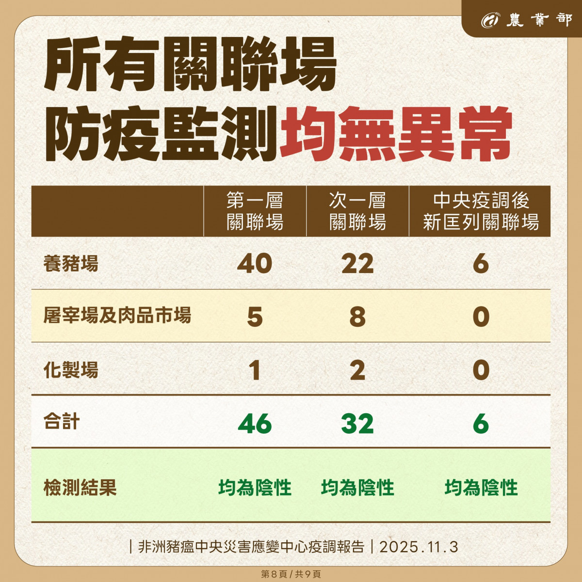 （圖／翻攝自行政院農業部Facebook）