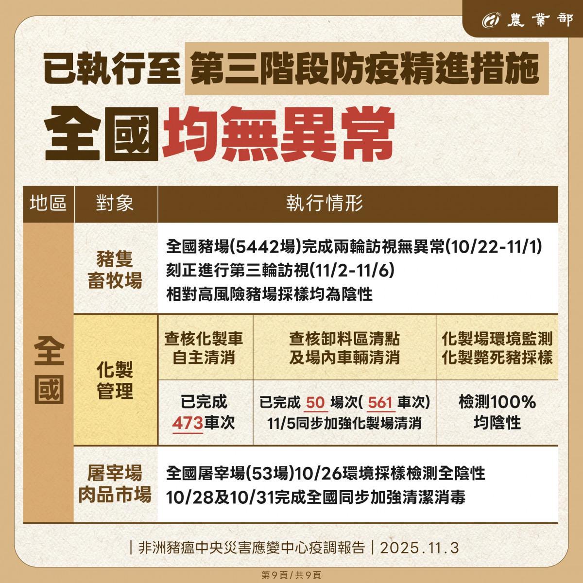 （圖／翻攝自行政院農業部Facebook）