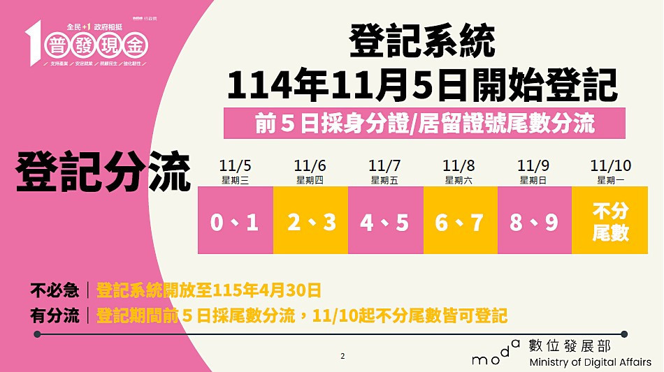 (圖/行政院數位發展部)