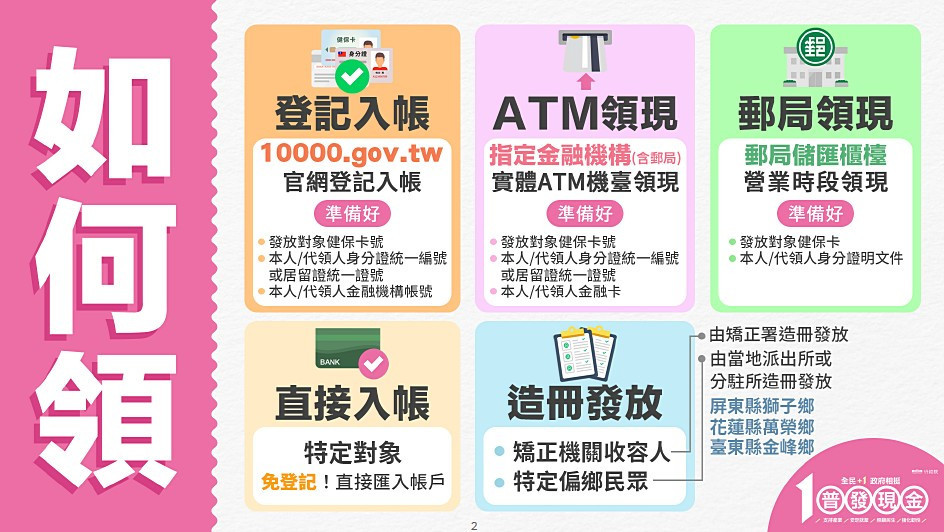 (圖/行政院財政部)