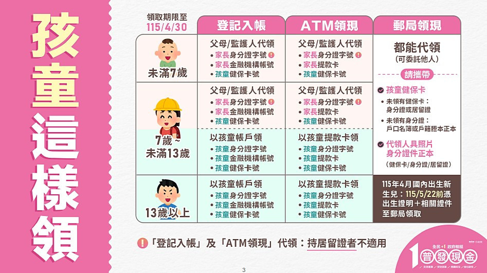 (圖/行政院財政部)