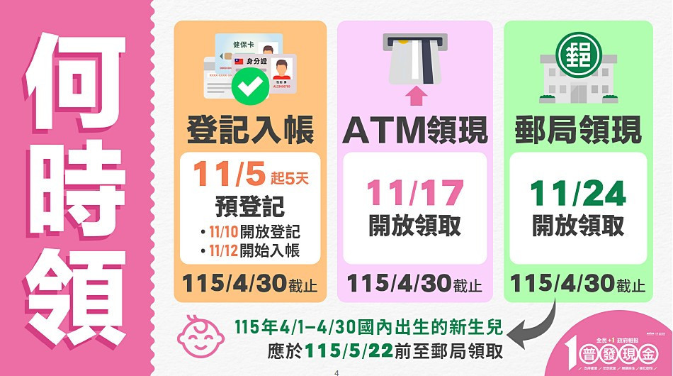 (圖/行政院財政部)