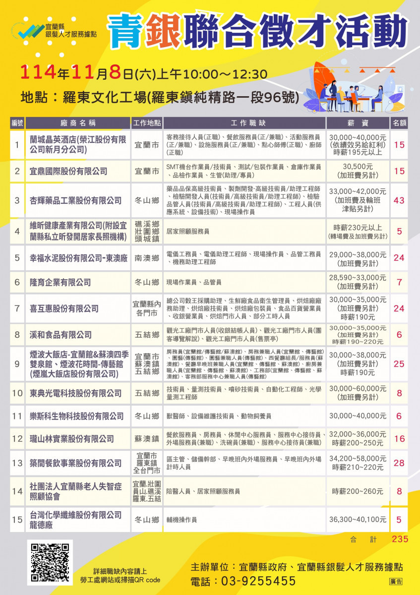 （圖／宜蘭縣府勞工處）