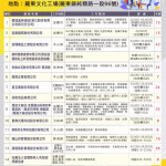 （圖／宜蘭縣府勞工處）