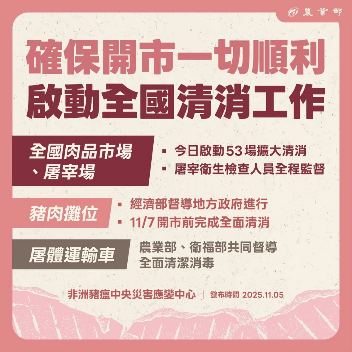 （圖／非洲豬瘟中央災害應變中心提供）