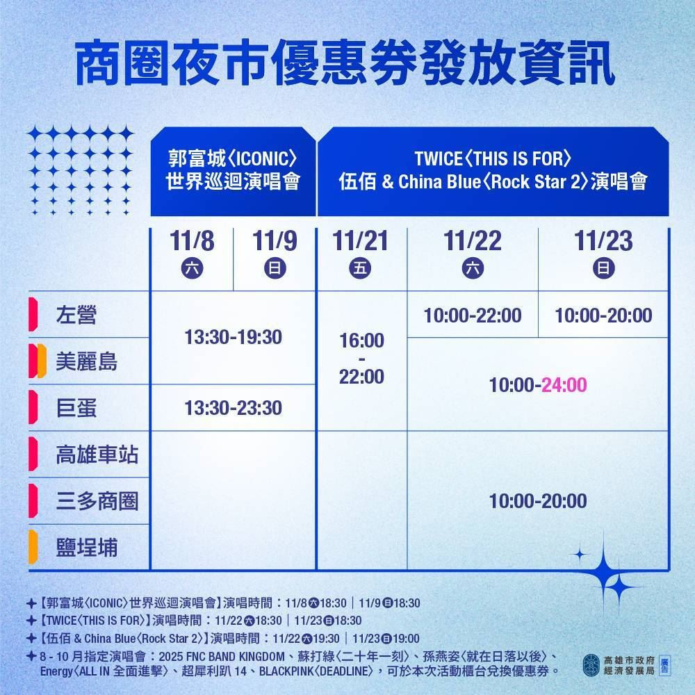 (圖/高雄市府經濟發展局)