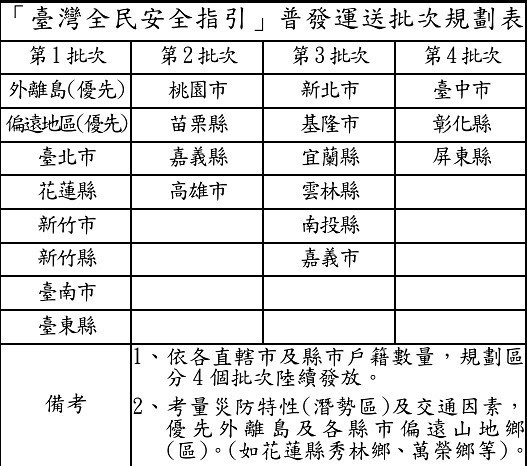 (圖/行政院國防部)