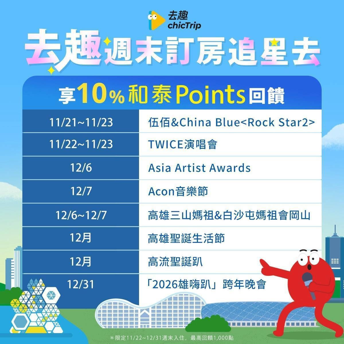 (圖/高雄市府經發局)