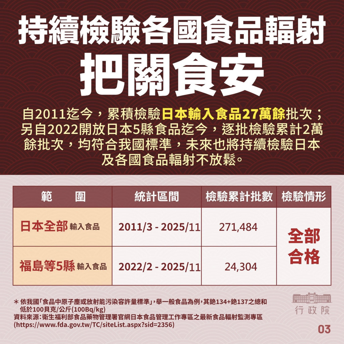 （圖／翻攝自衛福部Facebook）