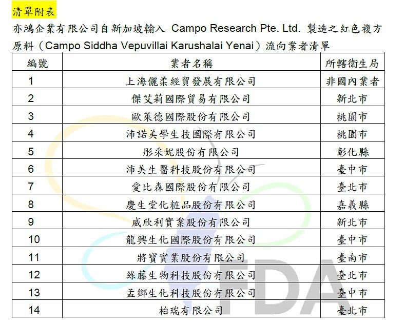 （圖／衛福部食品藥物管理署提供）