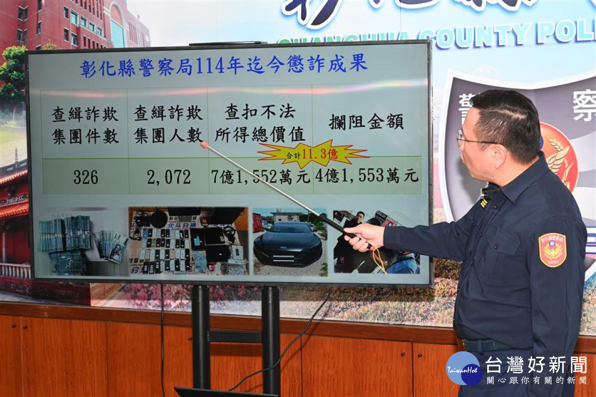 打詐戰力再升級！彰化警方阻斷詐團逾11.3億金流。圖／彰化縣政府提供