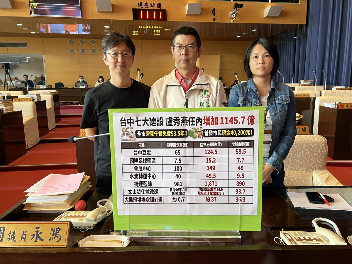 綠營議員批中市7大建設預算暴增