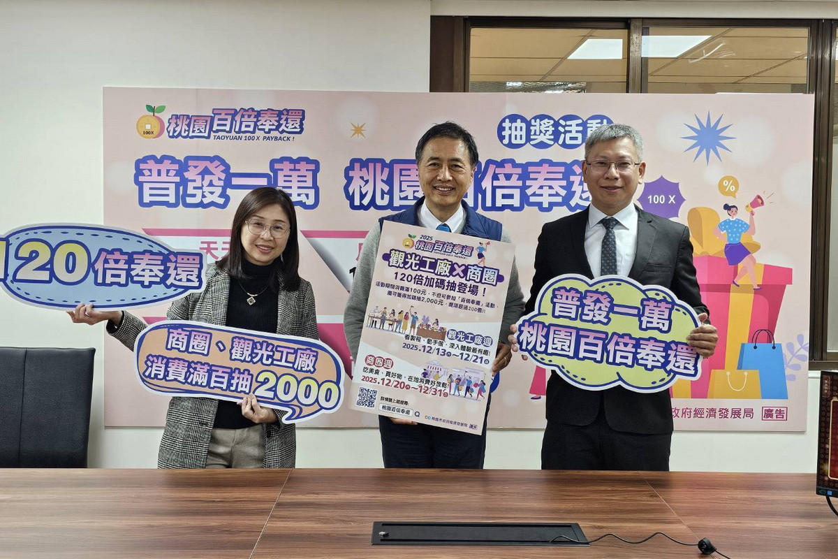 桃園市政府「普發一萬 桃園百倍奉還」活動將加碼升級為「120倍奉還」。