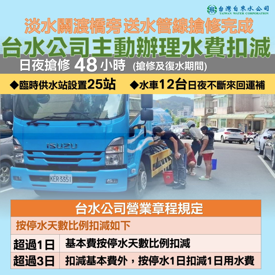 (圖/台灣自來水公司Facebook)