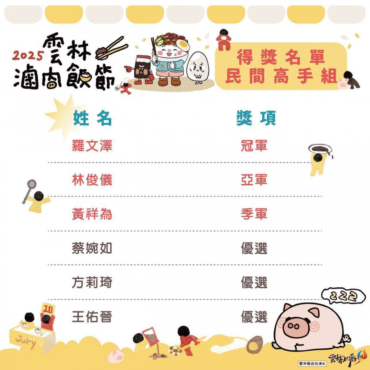 民間高手組得獎名單/翻攝照片