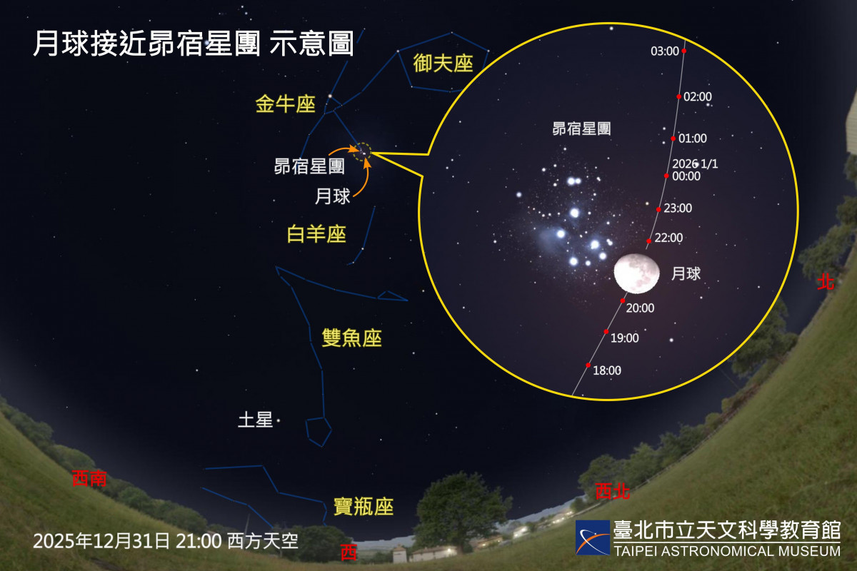 （圖／臺北天文館提供）