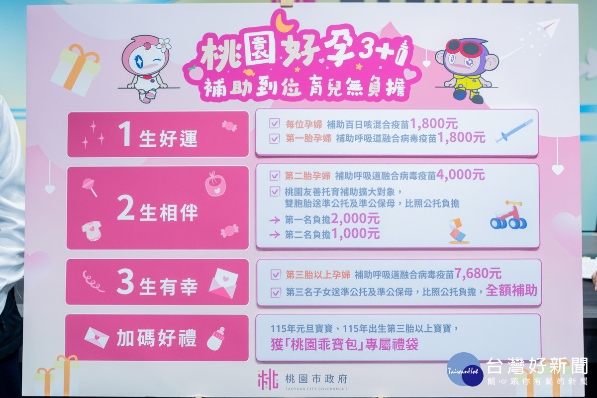 「桃園好孕3+1補助到位 育兒無負擔」福利政策。