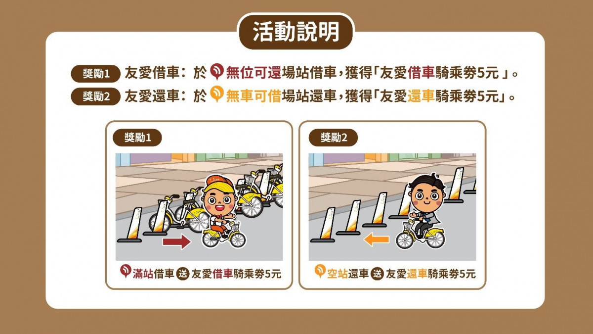 YouBike2.0友愛接力活動說明。<br />
