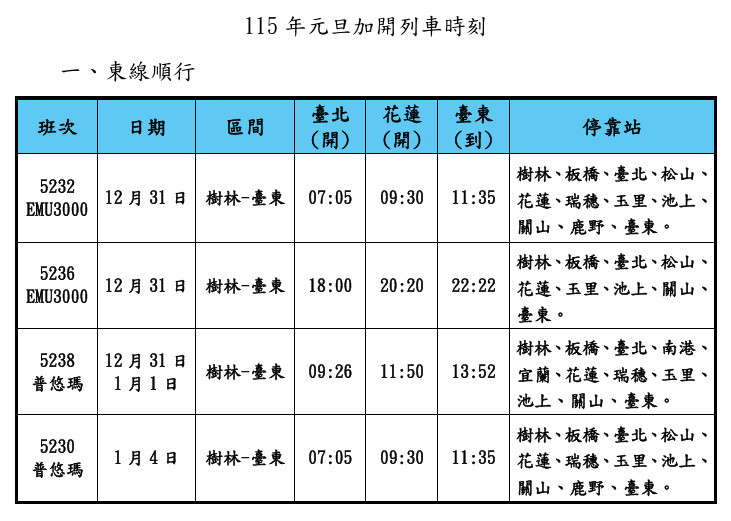 (圖/台鐵公司提供)