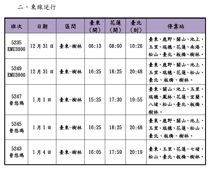 (圖/台鐵公司提供)
