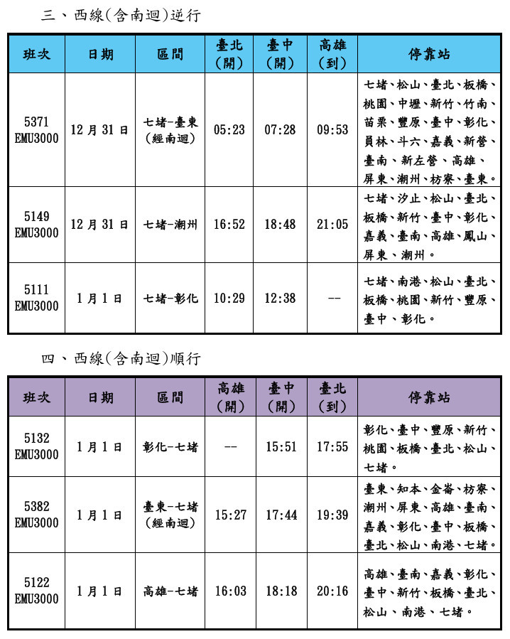 (圖/台鐵公司提供)