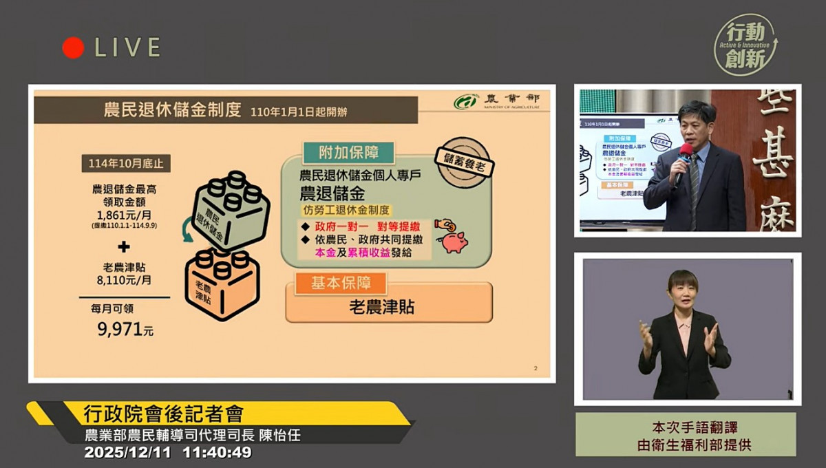 政院拍板「農退儲金條例」修正草案　提繳分擔改為農民四成、政府六成