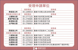 嘉義市即日起至12月31日開放丹娜絲風災公寓大廈(共用部分、專有部分）受損面積未達20平方公尺慰助金申請／嘉義市府提供