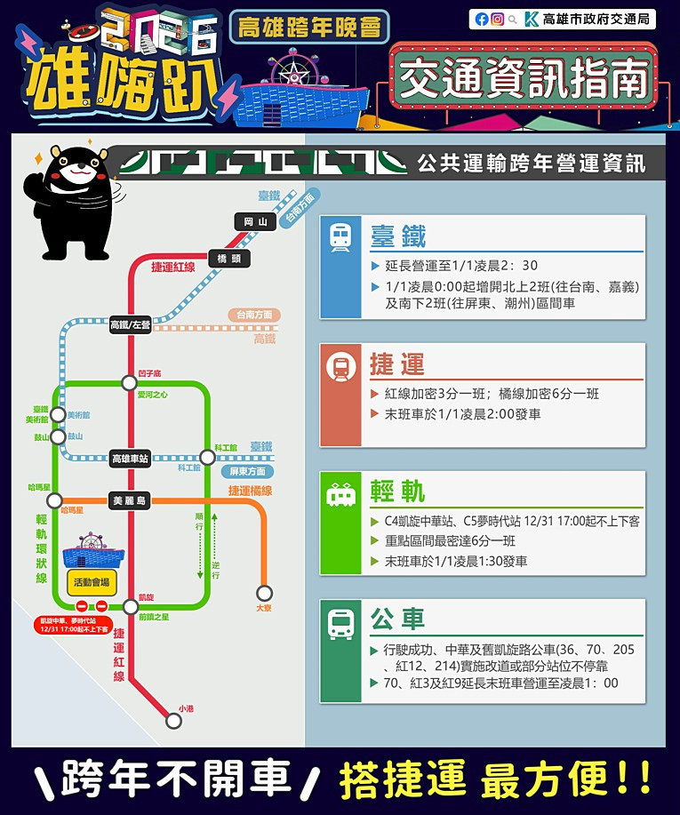 (圖/高雄市府新聞局)