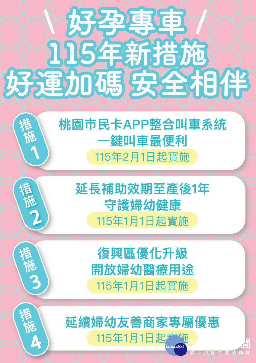 115年婦幼友善政策五項優化措施。