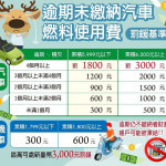 114年度汽(機)車燃料使用費補繳至12/31截止。