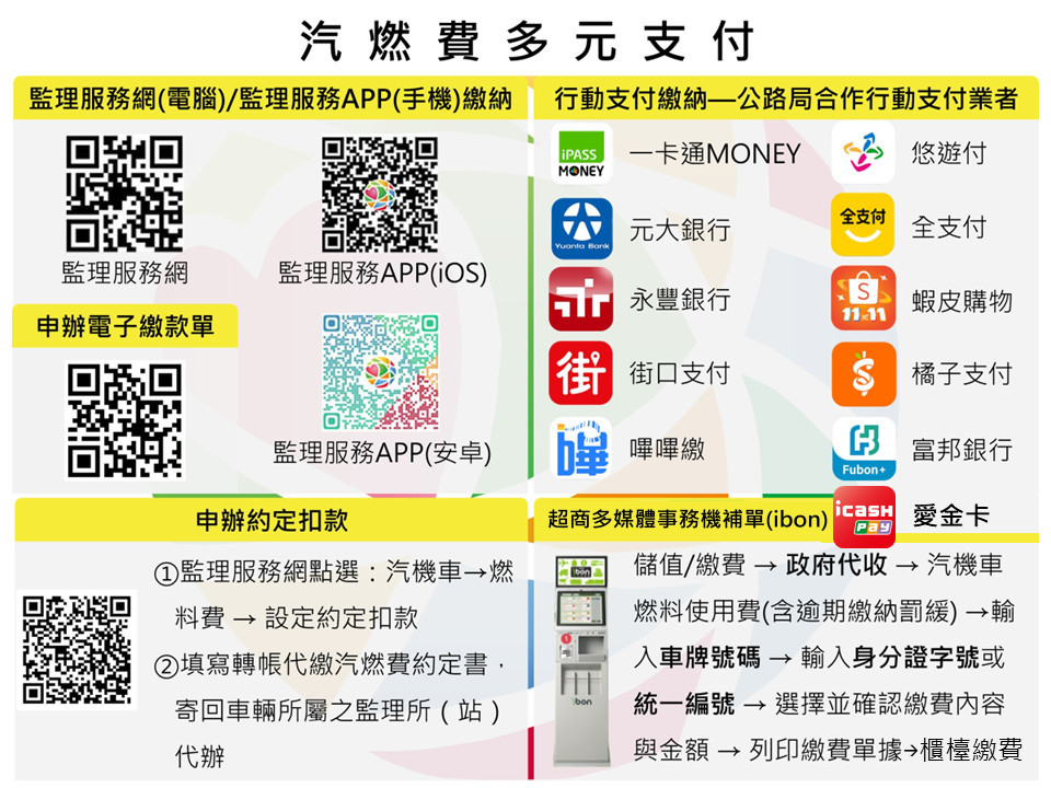 114年度汽(機)車燃料使用費補繳至12/31截止。