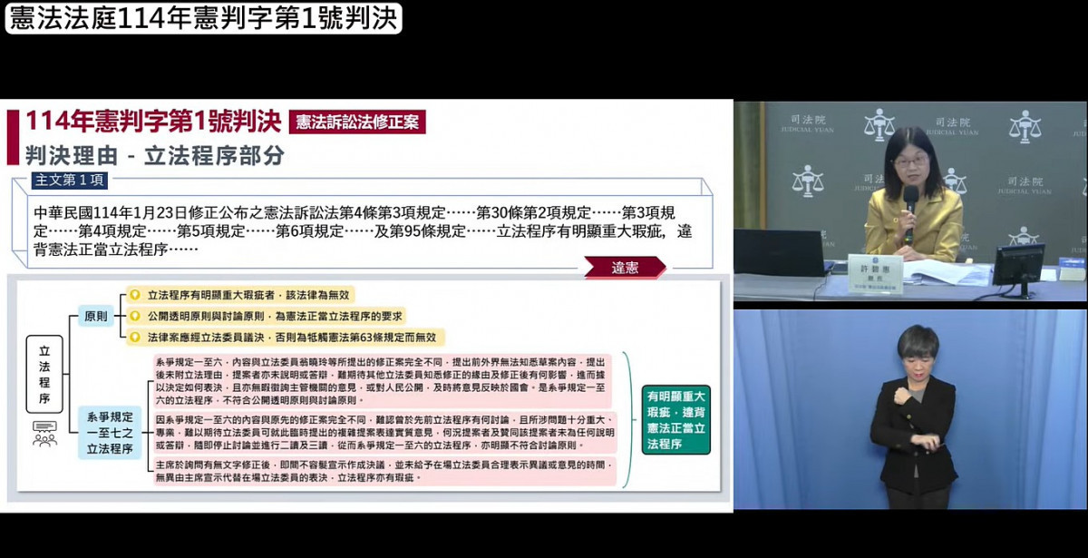 停擺1年終動起來！　憲法法庭宣告藍白版《憲訴法》修法「違憲」　即起失效