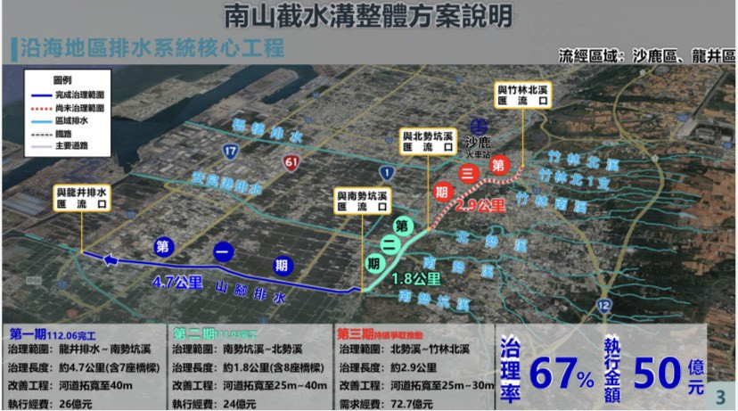 南山截水溝第一、二、三期工程。