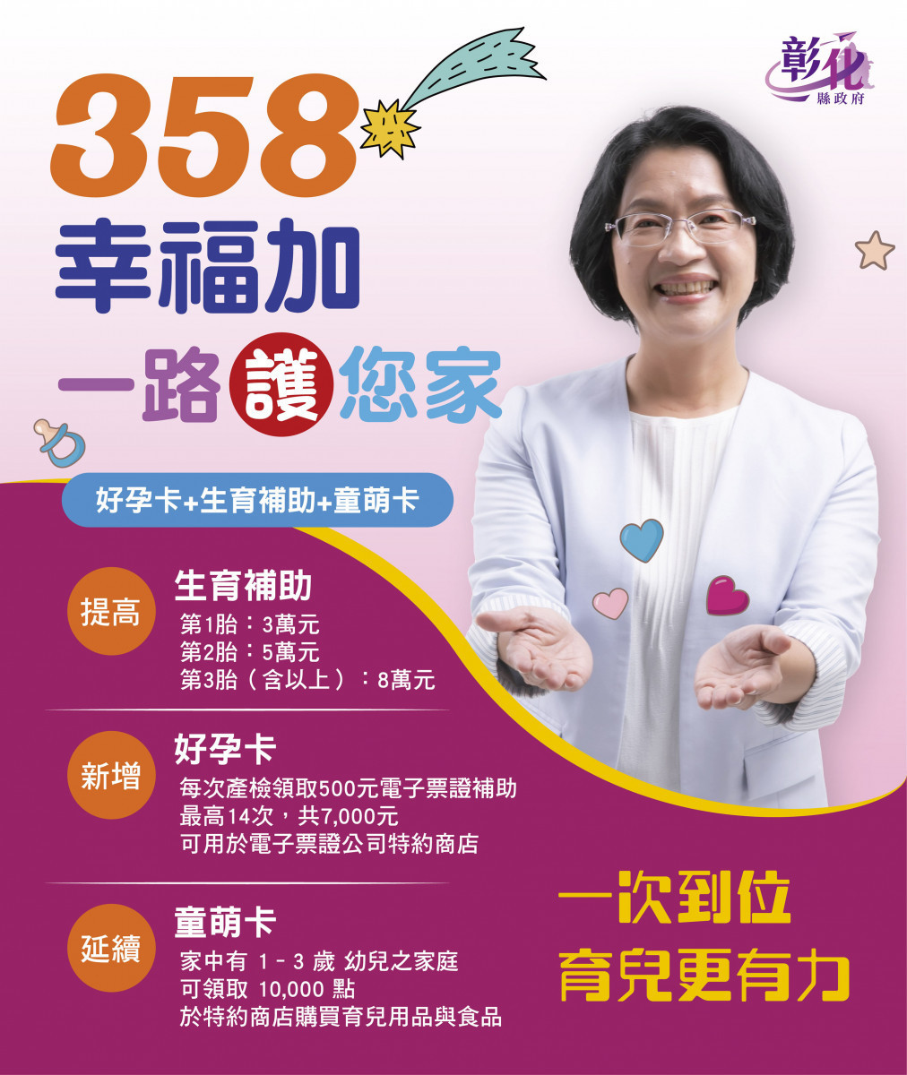 好孕卡、生育補助加碼、童萌卡三箭齊發，彰化推動「友善育兒行動3.0」。圖／彰化縣政府提供