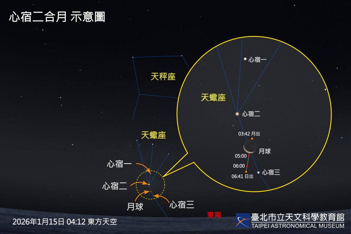 (圖/台北天文館提供)