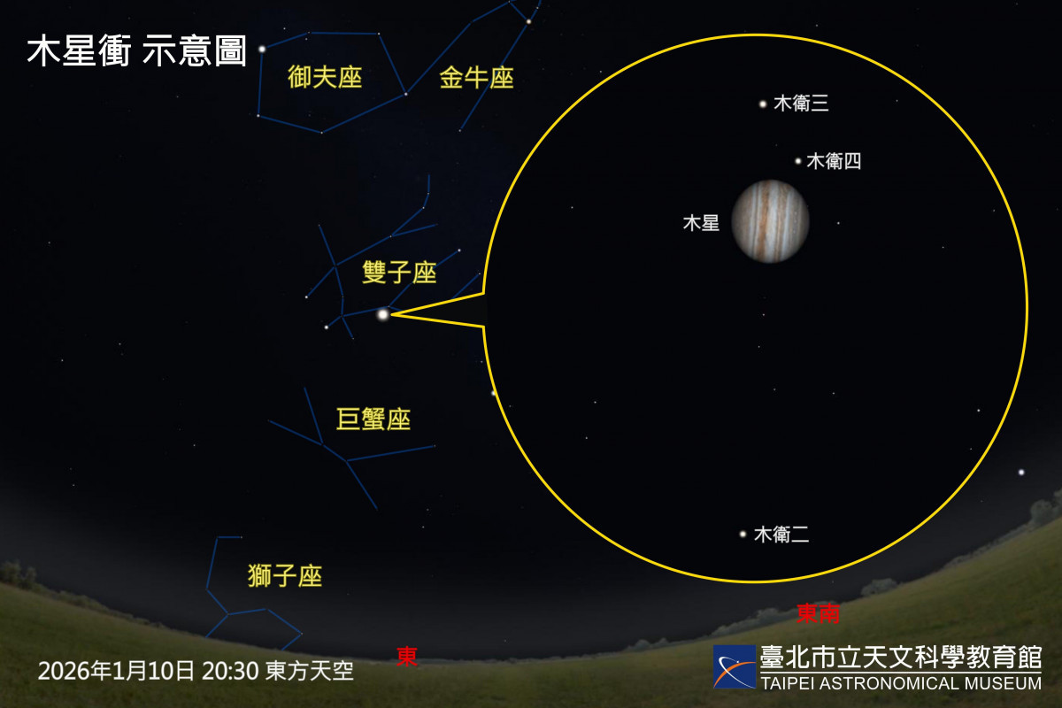 (圖/台北天文館提供)