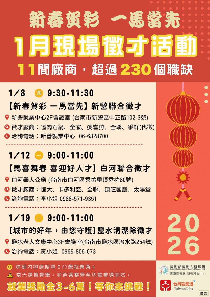 新營就業中心將於1月舉辦3場徵才活動，共邀集11間廠商，提供超過230個工作機會。