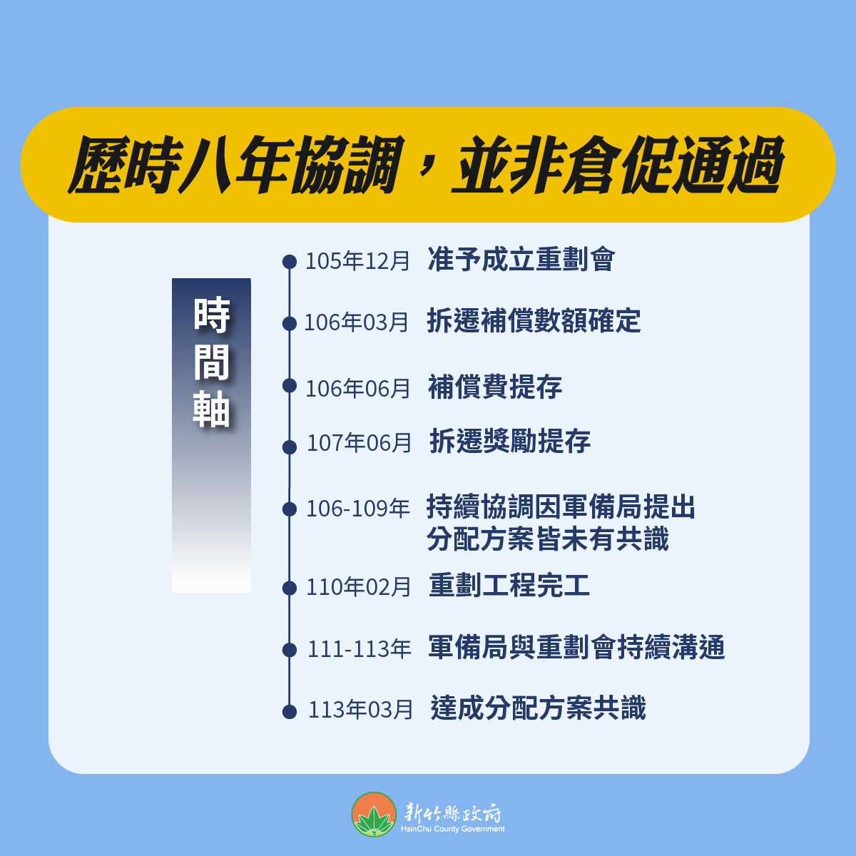 光星自辦市地重劃案歷經多年協調取得共識。
