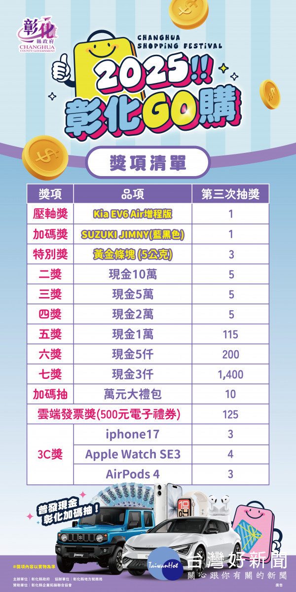 彰化GO購圓滿落幕，雙車頭獎揭曉、帶動近26億元消費。圖／彰化縣政府提供