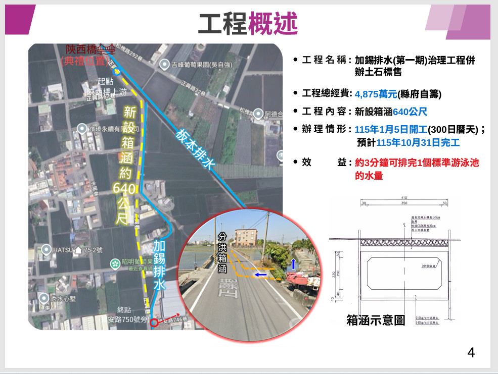 縣府投入4,875萬元「加錫排水一期治理」動土　640公尺箱涵強化秀水、大村防洪力。圖／彰化縣政府提供
