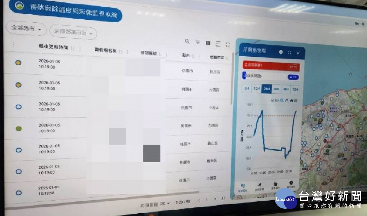  桃園環保局嚴密控管廚餘蒸煮及清理流向。