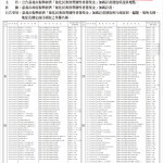 嘉義市政府普發現金加碼計畫，發放所設置地點一覽表／市府提供