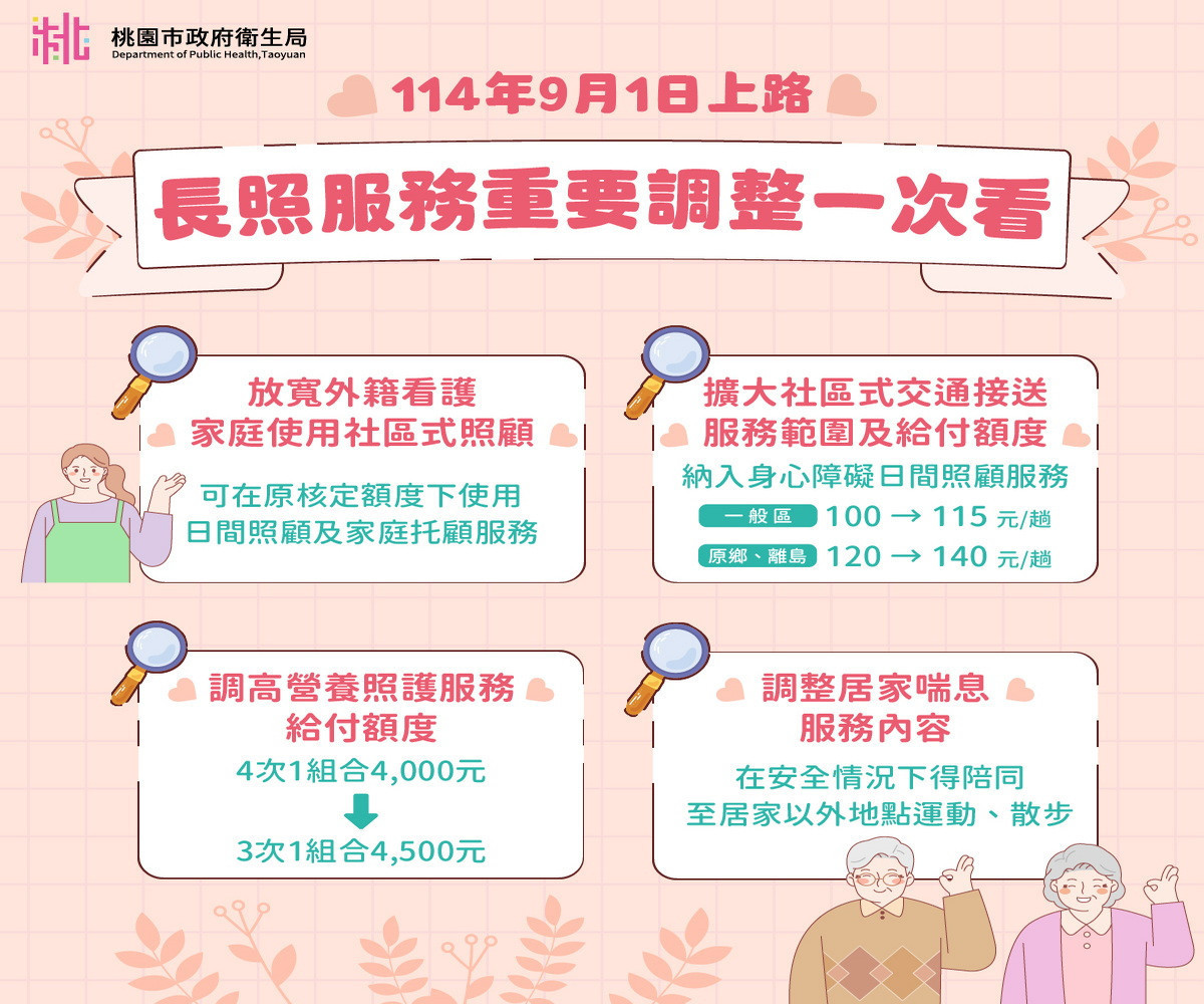 配合中央政策正式邁入「長照3.0」新時代，服務更全面照顧不中斷。