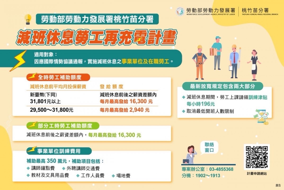 勞動部推出「減班休息勞工再充電計畫」讓減班勞工可以透過進修領取津貼，企業辦理客製化課程也可獲得補助。