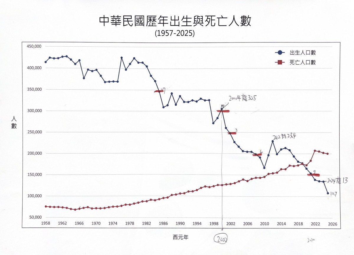（圖／翻攝黃暐瀚臉書）