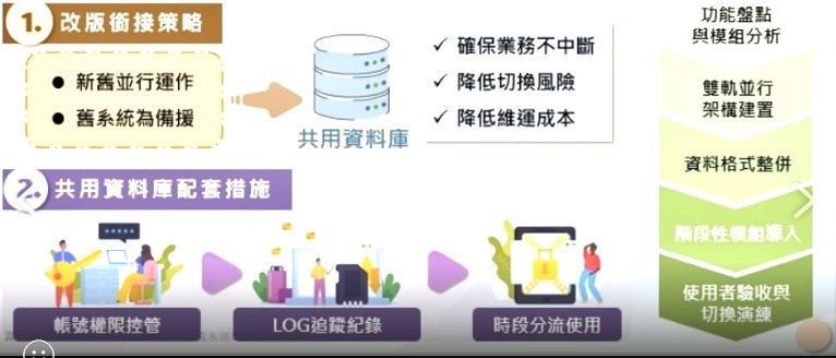 （圖／高雄市府工務局）