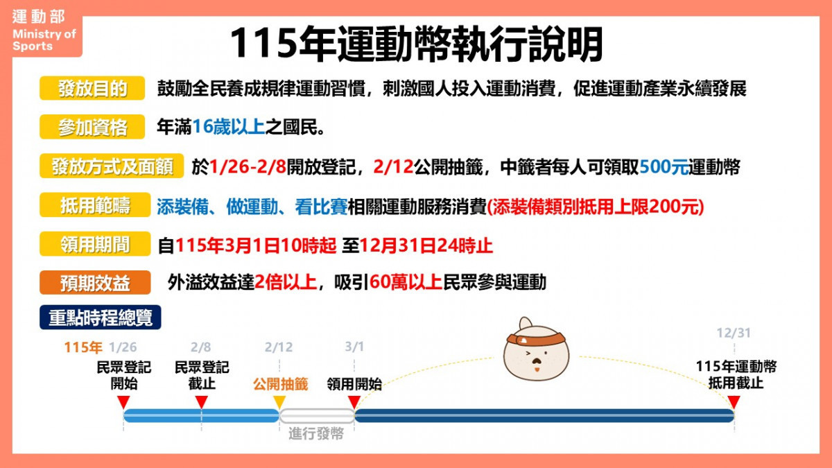 （圖／運動部提供）
