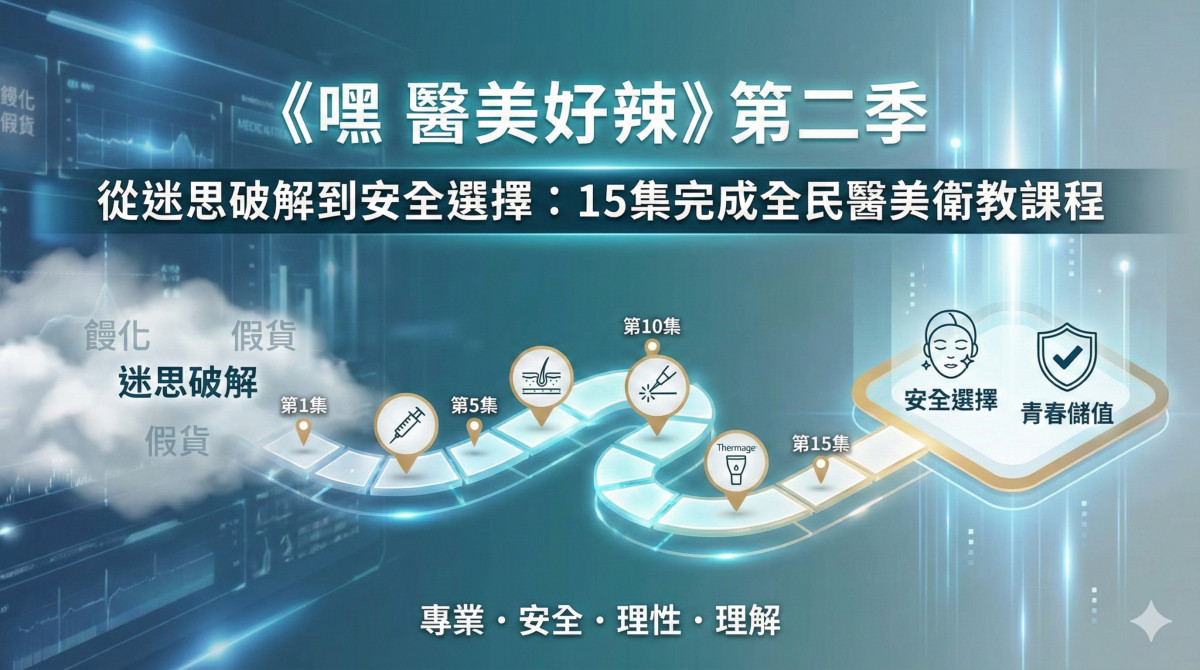 《嘿　醫美好辣2》用15集完成一堂全民醫美衛教課程　第三季如火如荼籌備中