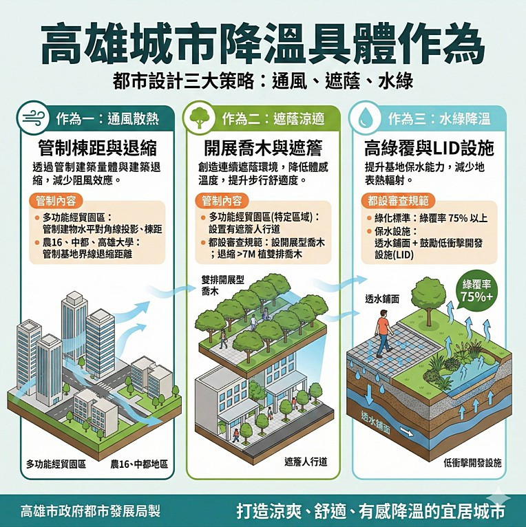 （圖／高雄市府都市發展局）