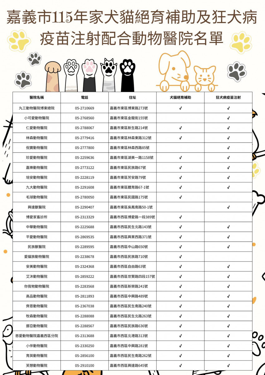 嘉義市115年疫苗注射配合動物醫院名單／嘉義市府提供